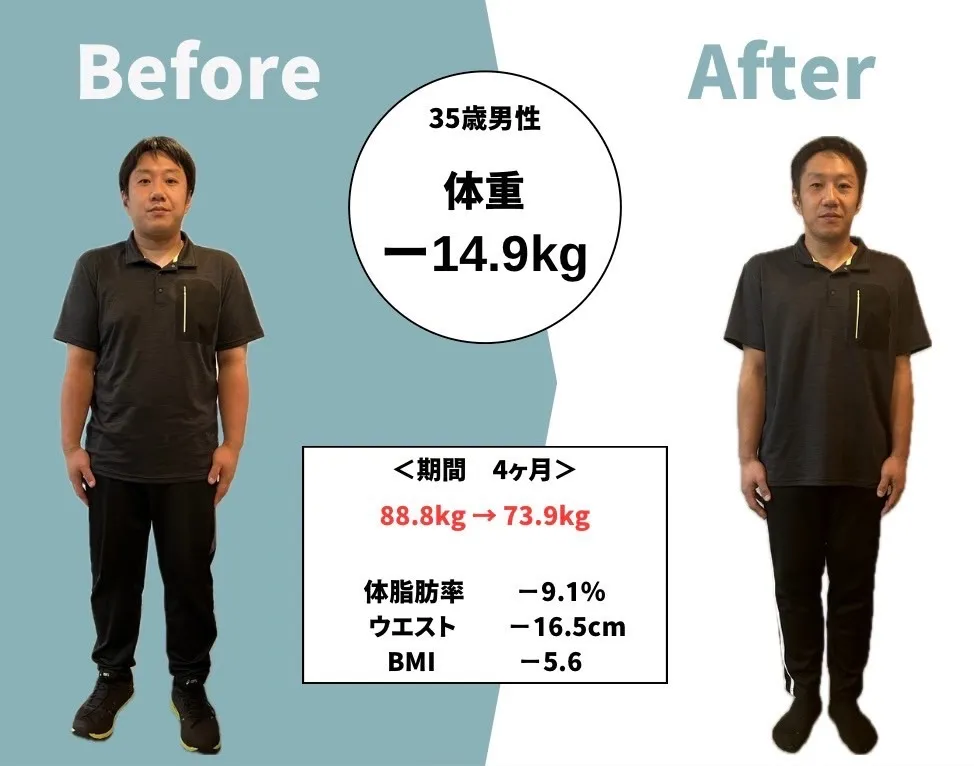 30代男性 / 会社員/ダイエットコース