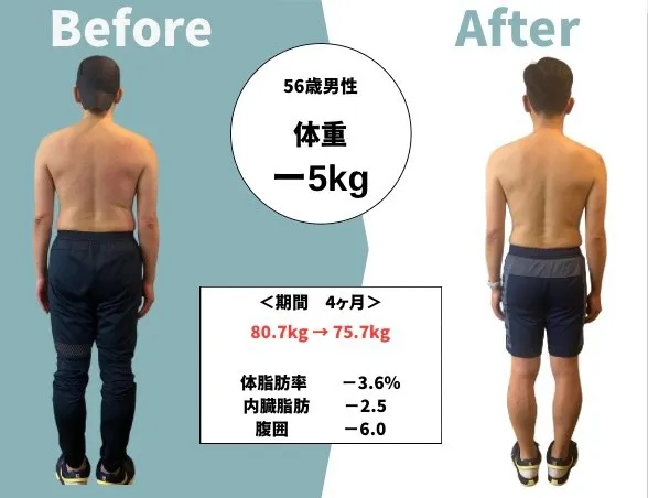 50代男性 / 医療関係/ダイエットコース